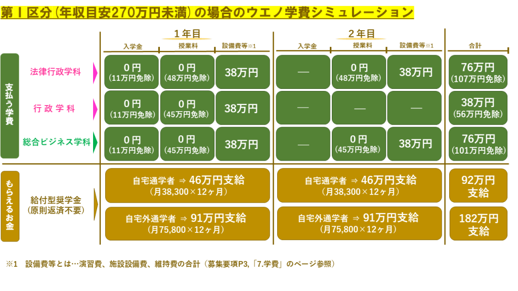 岩手にある専門学校｜学費減免・奨学金のご案内